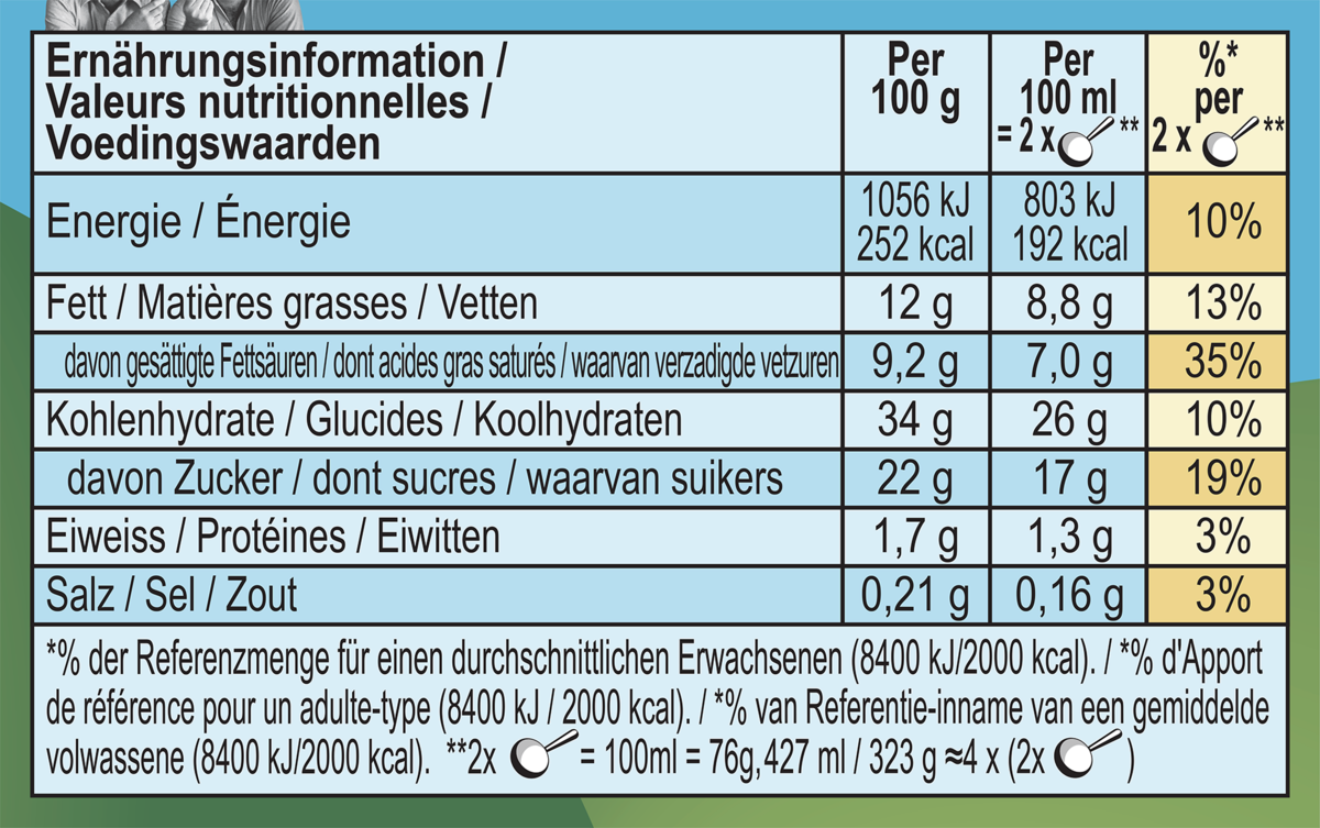 Informations nutritionnelles