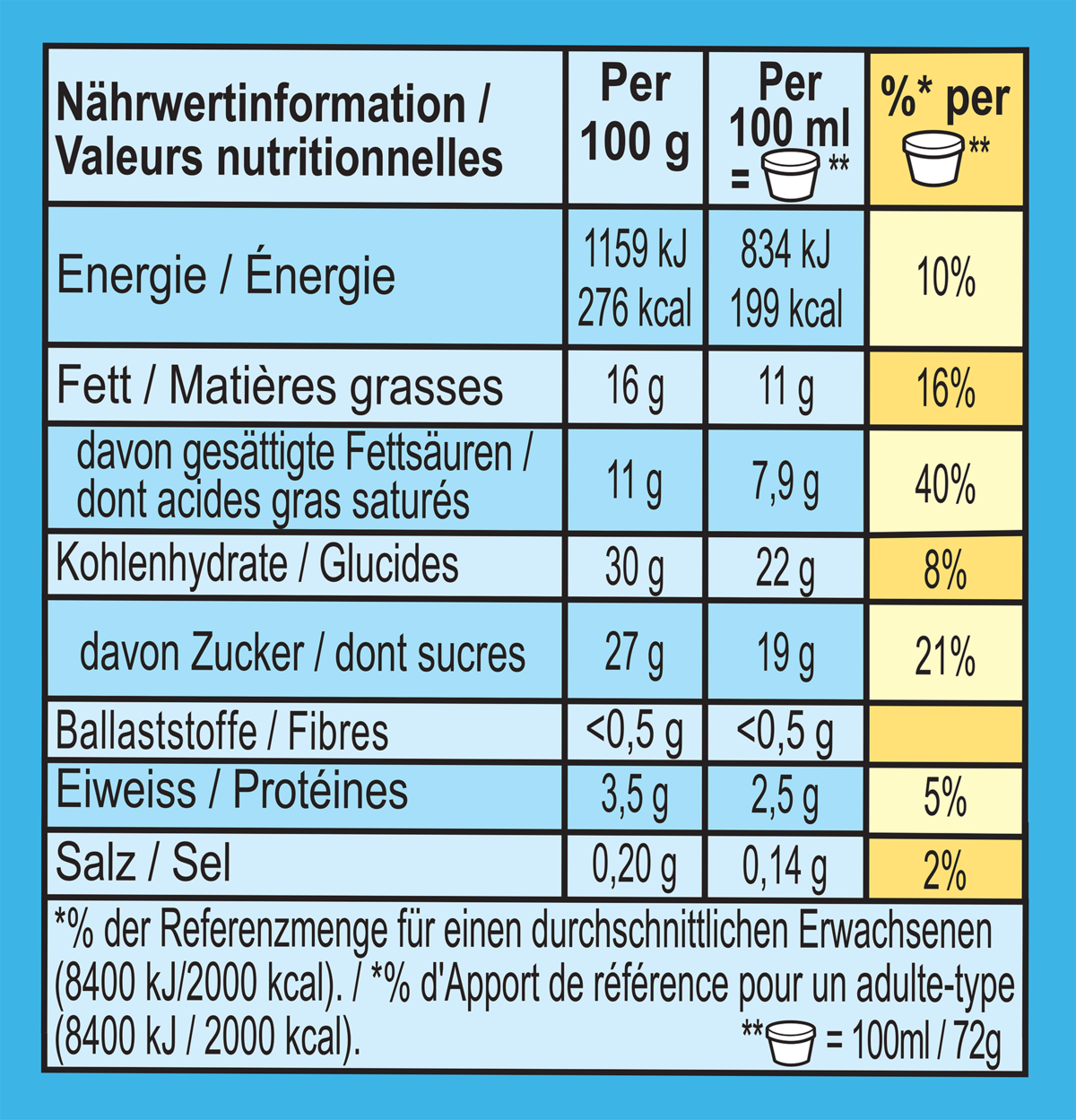 Informations nutritionnelles