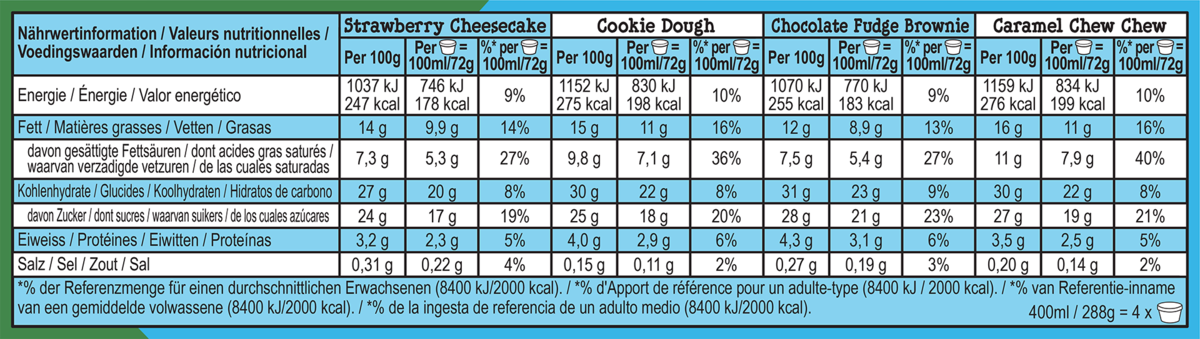 Informations nutritionnelles