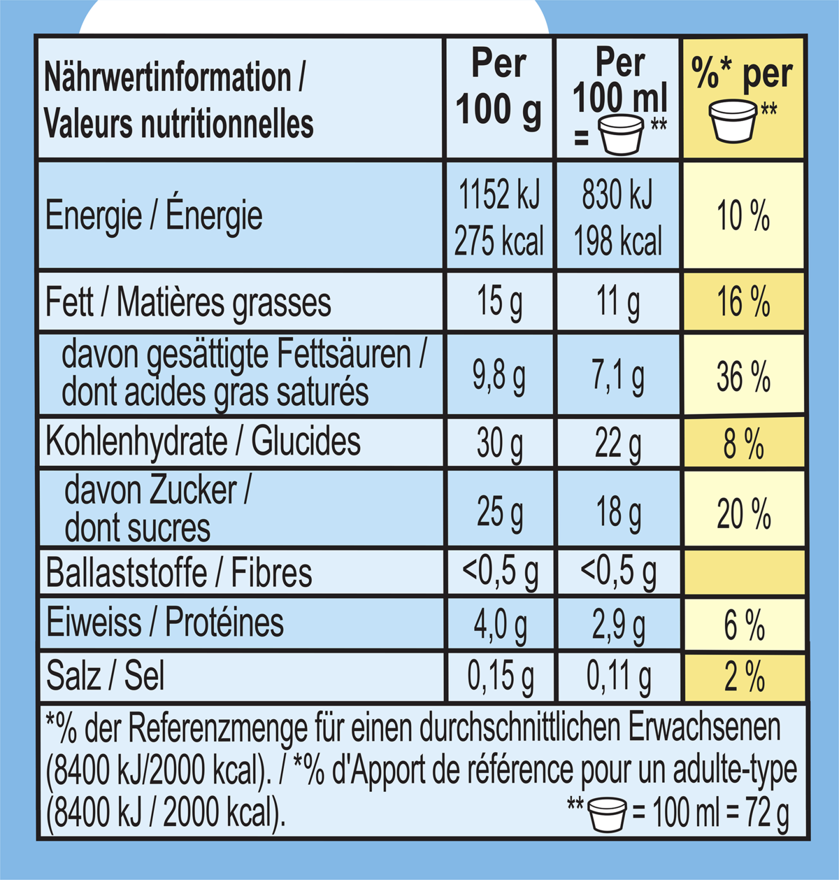 Informations nutritionnelles