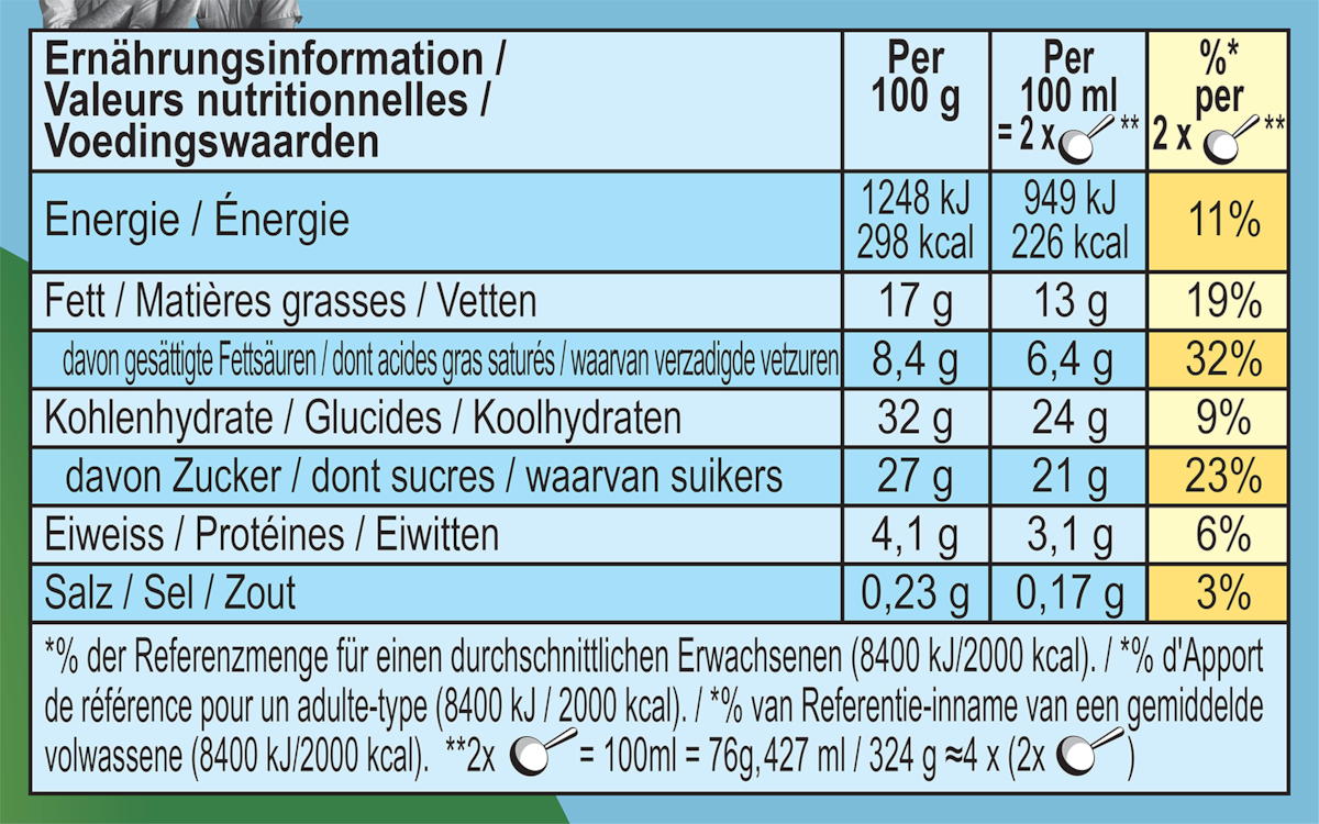 Nährwertangaben