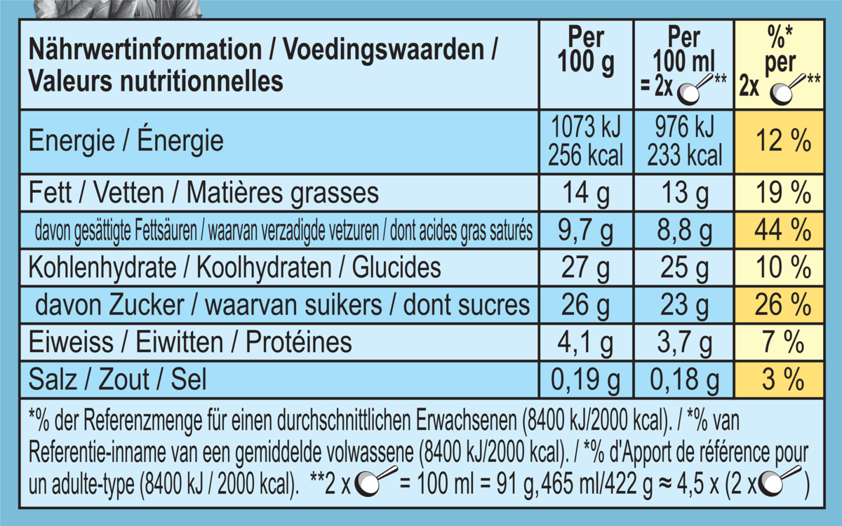 Informations nutritionnelles