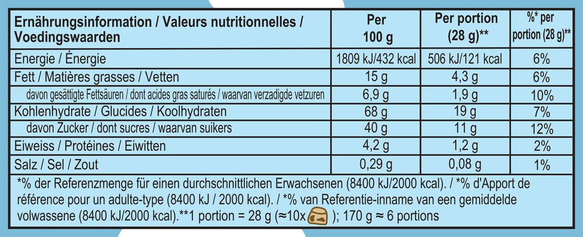 Nährwertangaben