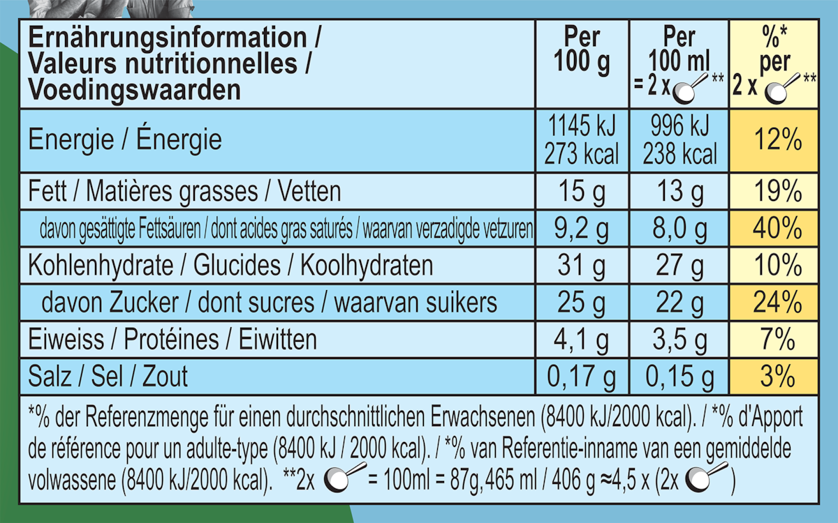 Nährwertangaben