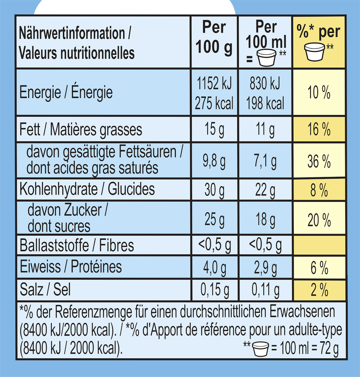Nährwertangaben