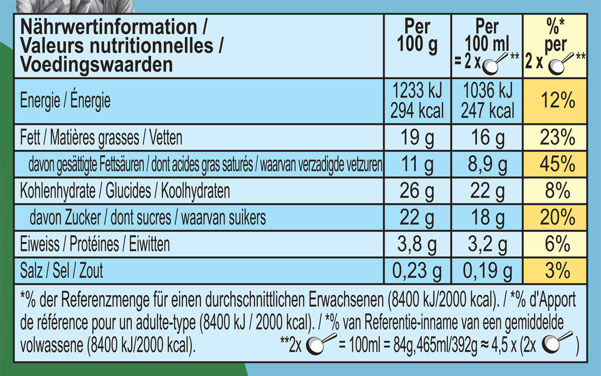 Nährwertangaben